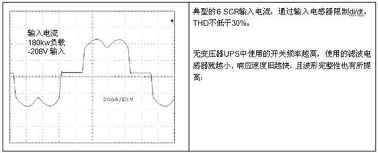 無變壓器UPS在提高性能同時(shí)縮尺寸、減重量