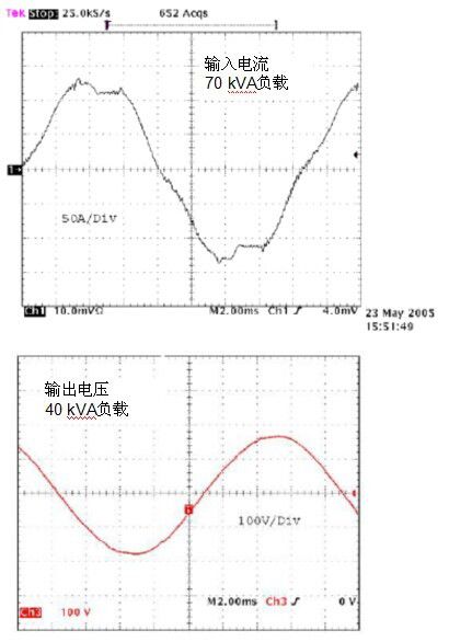 無變壓器UPS在提高性能同時(shí)縮尺寸、減重量