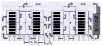 數(shù)據(jù)中心1