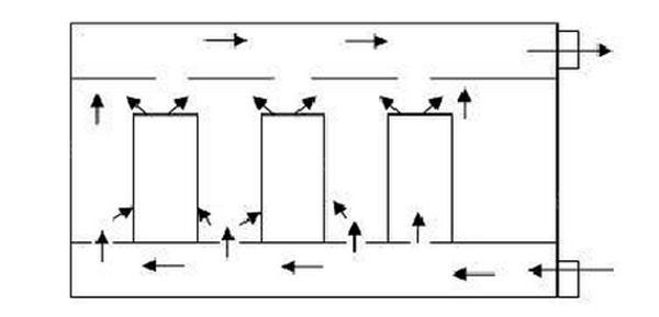 IDC機(jī)房空調(diào)系統(tǒng)氣流組織常見種類是怎么樣的？