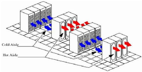 IDC機(jī)房空調(diào)系統(tǒng)氣流組織常見種類是怎么樣的？