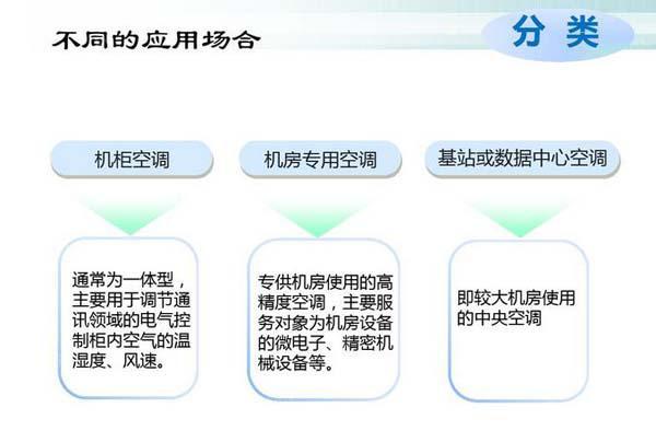 數(shù)據(jù)機(jī)房空調(diào)節(jié)能選型方案有哪些？