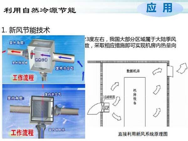 數(shù)據(jù)機(jī)房空調(diào)節(jié)能選型方案有哪些？