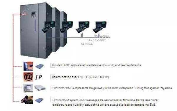數(shù)據(jù)機(jī)房空調(diào)節(jié)能選型方案有哪些？
