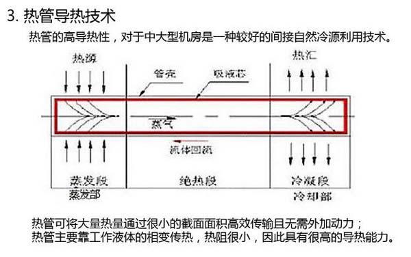 數(shù)據(jù)機(jī)房空調(diào)節(jié)能選型方案有哪些？