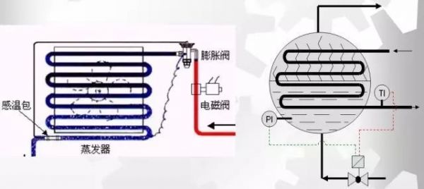 機(jī)房不夠冷？系統(tǒng)有問題！