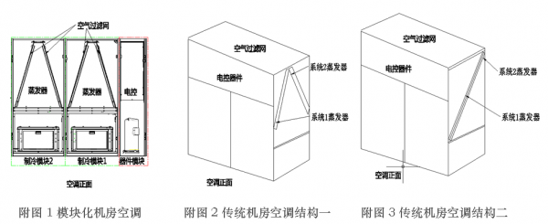 河南UPS,河南精密空調,河南不間斷電源,河南艾特網能,河南IteaQ,鄭州UPS,鄭州精密空調,鄭州不間斷電源,鄭州艾特網能,鄭州IteaQ,河南省政府采購網上商城指定供貨商